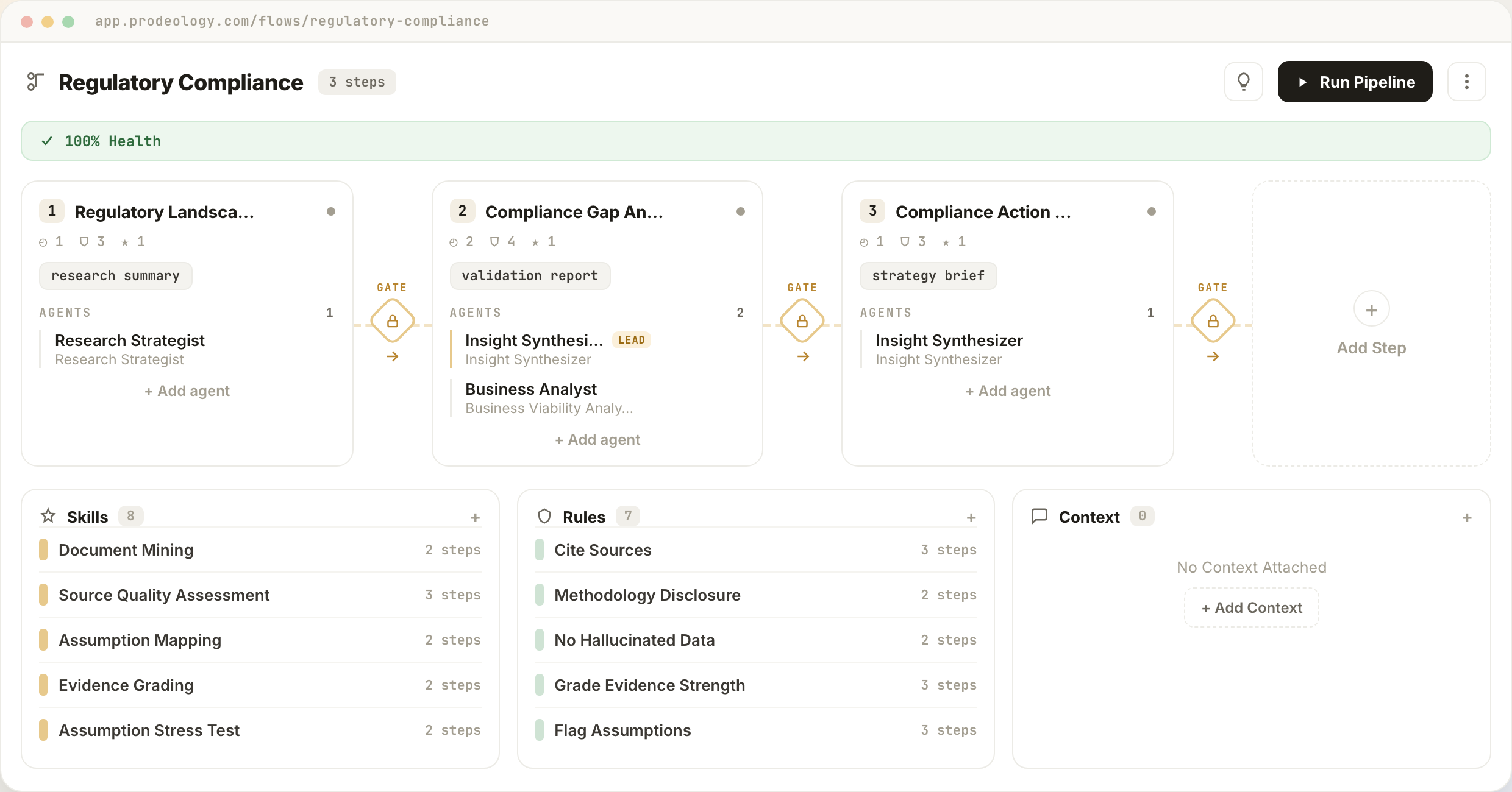 Prodeology pipeline canvas — a User Interview pipeline of four steps, each owned by named agents, with a human review Gate between every step, plus the Skills, Rules and Context governing every run
